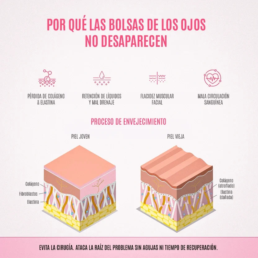 RevitalEyes® 2 en 1: Terapia de Luz Roja y EMS para Eliminar Bolsas de los Ojos
