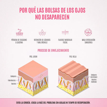 RevitalEyes® 2 en 1: Terapia de Luz Roja y EMS para Eliminar Bolsas de los Ojos