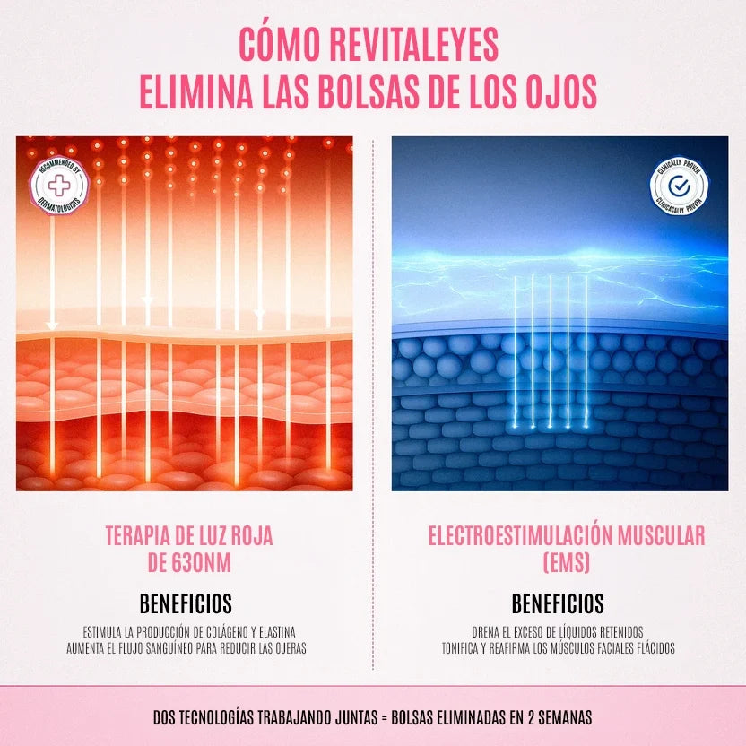 RevitalEyes® 2 en 1: Terapia de Luz Roja y EMS para Eliminar Bolsas de los Ojos
